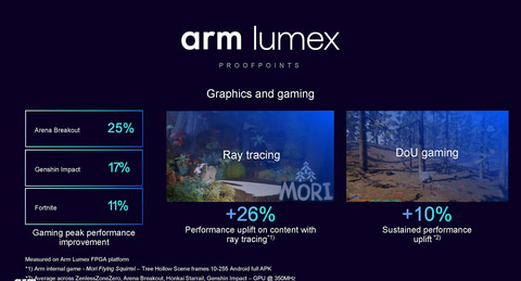 【⠀Armページ 】 笠原一輝のユビキタス情報局】Armの新しいCPU「C1」は2桁