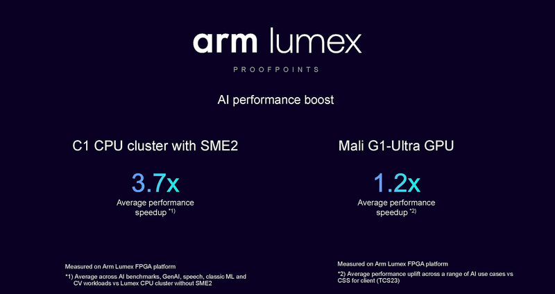 SME2を利用した場合の結果とMali G1-Ultraのベンチマーク結果