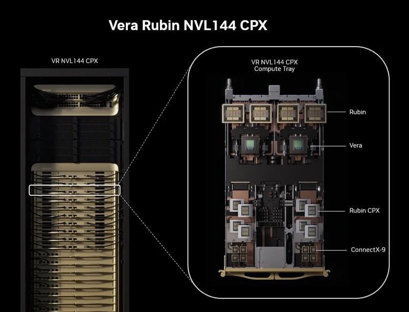 NVIDIA Vera Rubin NVL144 CPXラック