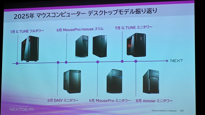 これまでの製品