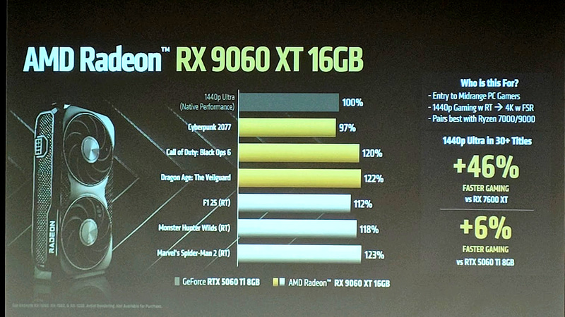 Radeon RX 9060 XTは16GBの選択肢が用意されている