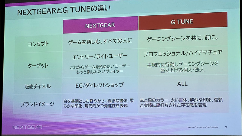 G TUNEとNEXTGEARの違い