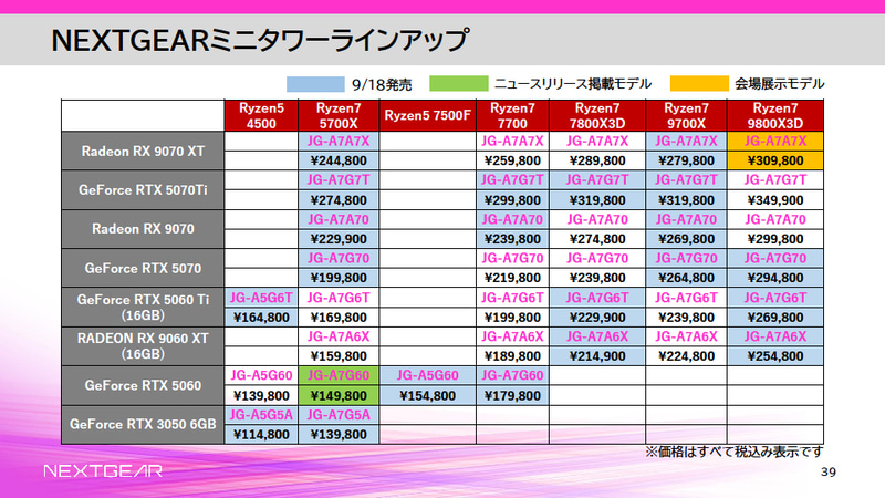 ミニタワーのラインナップ