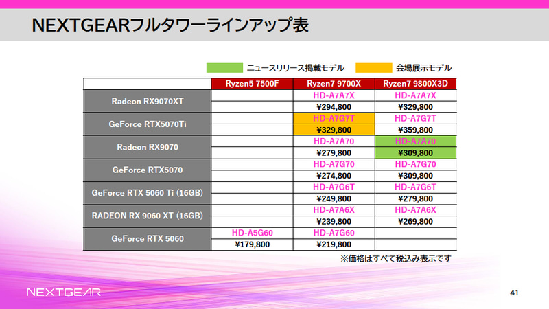 フルタワーのラインナップ