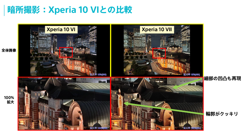 従来モデルとの暗所撮影の比較