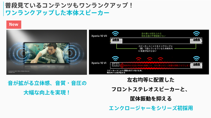 左右均等配置しエンクロージャー採用のフロントステレオスピーカーは音の立体感や音質、音圧を向上
