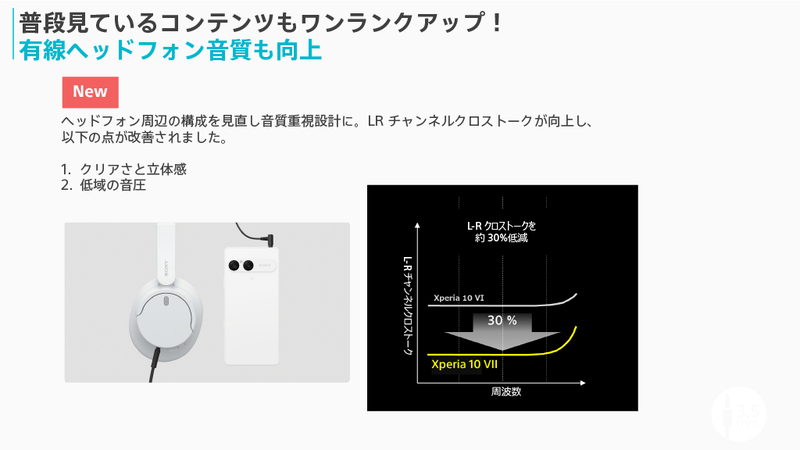 有線ヘッドフォン利用時の音質も高められている