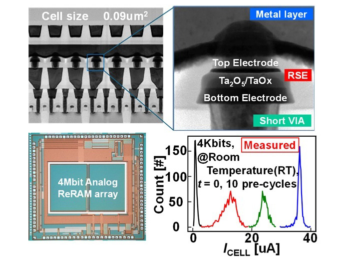 40nm TaOXベースの多値アナログReRAMテストチップ