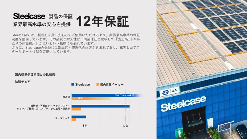 Steelcaseのチェア製品は12年保証