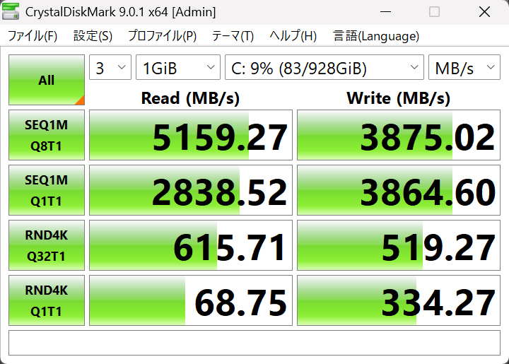 CrystalDiskMark 9.0.1の実行結果。シーケンシャルリードで5,159.27MB/s、ライトで3,875.02MB/sとゲームプレイなら十分に高速だ