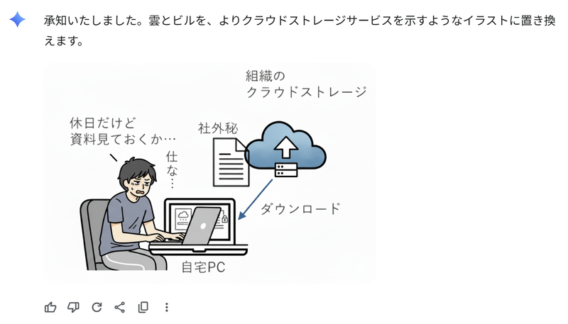 Nano Bananaで使えるレベルに引き上げられる