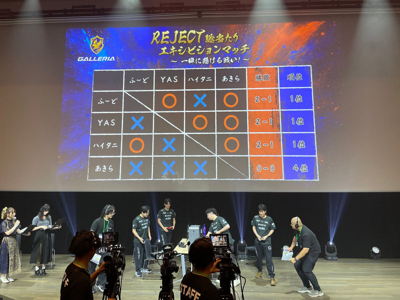 あきらさん、ハイタニさん、YASさん、ふ～どさんによる総当たり戦の結果