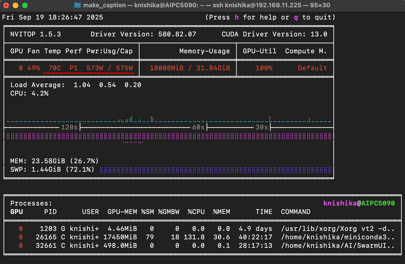 フルパワーの575W。この時の温度がなぜか70℃