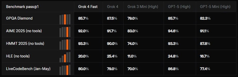推論能力ベンチマーク結果