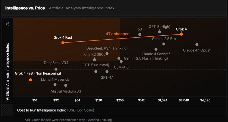 コストと推論能力の関係