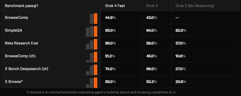 エージェント能力ベンチマーク結果