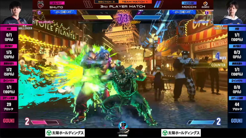 大将戦はもっちーの豪鬼とShutoの豪鬼によるミラーマッチ！もっちーの豪鬼が活躍を見せてなんとShutoの豪鬼相手に3-0の完封勝利を決めた