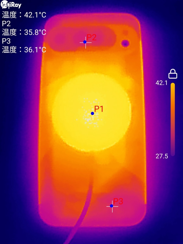 充電中の温度を計測してみると、Pixelsnap 充電器部分が42℃を超えていたが、特別熱いという印象ではなかった