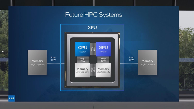 【図1】これは2022年2月に行なわれたInvestor Meetingにおけるスライド。現時点でもFalcon Shoresの詳細(コア数やコアの種類、動作周波数、GPU構成、製造プロセスなど)は一切公開されていない