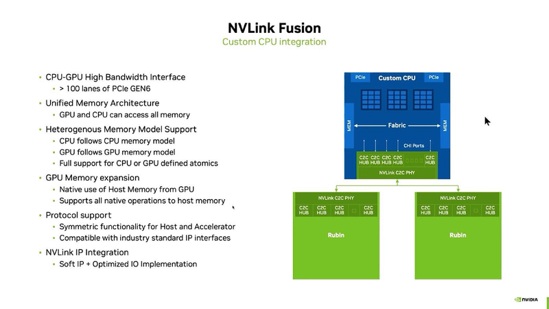 【図2】これはHot Interconnects 2025におけるNVIDIAの発表資料から