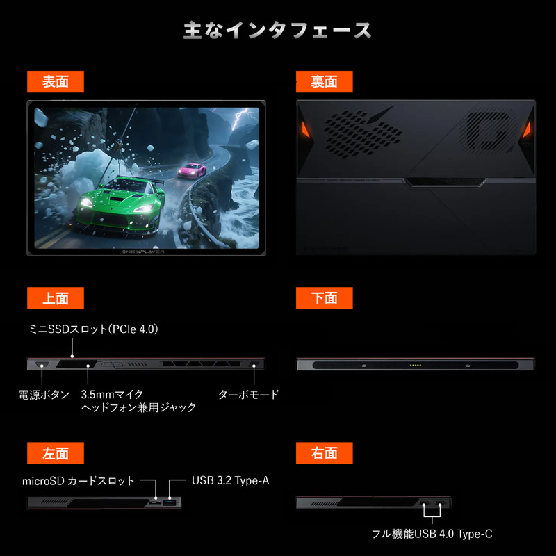 本体各側面のインターフェイス