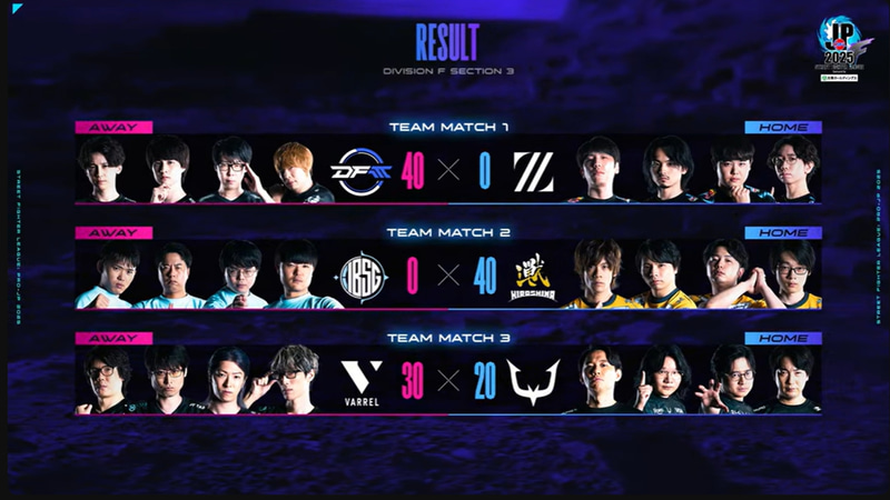 本日のF DivisionのマッチングはMATCH1がDetonatioN FocusMe vs ZETA DIVISION Geekly、MATCH2がFUKUSHIMA IBUSHIGIN vs 広島TEAM iXA、MATCH3がVARREL vs REJECTの3試合