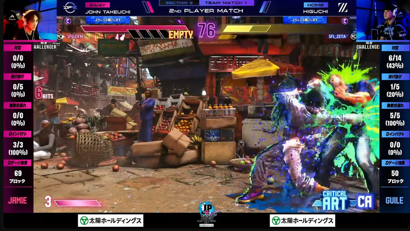 中堅戦はひぐちのガイルと竹内ジョンのジェイミーの1戦。ひぐちはプレッシャーもあってか竹内ジョンのジェイミーが2-1の逆転勝利を見せる驚愕の展開となった