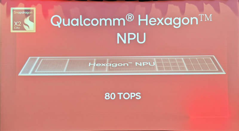 Snapdragon X2 EliteのNPUは80TOPS