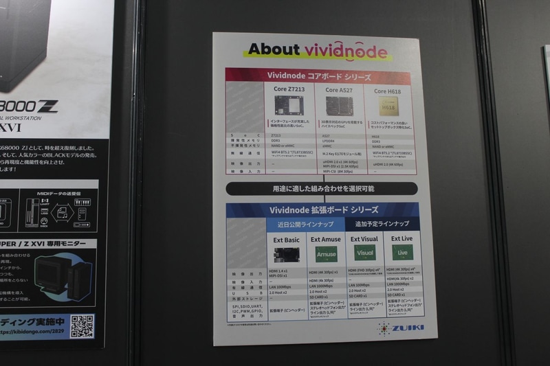 瑞起の組み込み開発ボード「Vividnode」