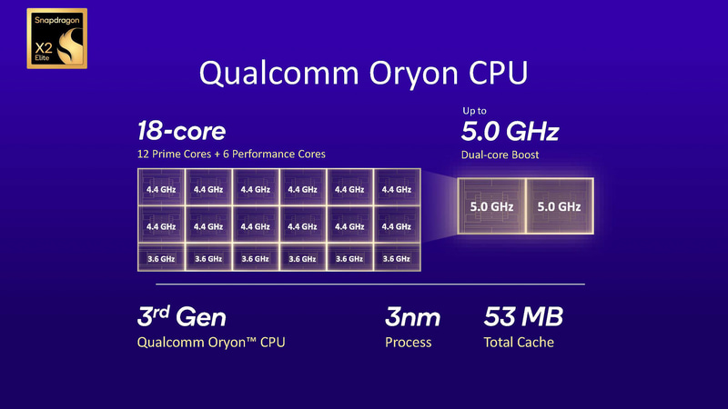 Snapdragon X2 Elite Extremeの第3世代Oryon