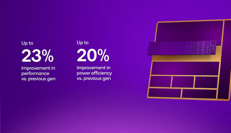 Snapdragon 8 Elite Gen 5のGPUの説明