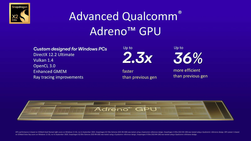 Snapdragon X2 EliteのGPUに関しての説明はこれ1枚のみ、だが性能は2.3倍になっている……