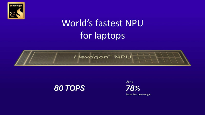 Snapdragon X2 EliteのNPUに関する説明はこの1枚だけ。イラストからスカラーが12基、ベクターが8基であることが分かる