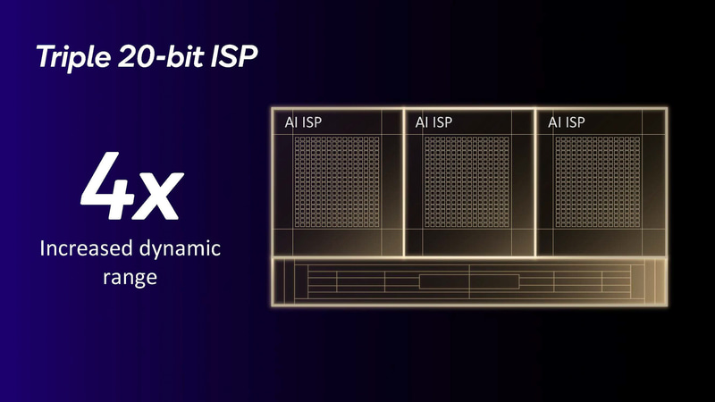 新しいISPは20ビットのビット深度に対応