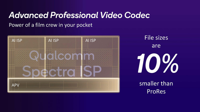 APVコーデックに対応