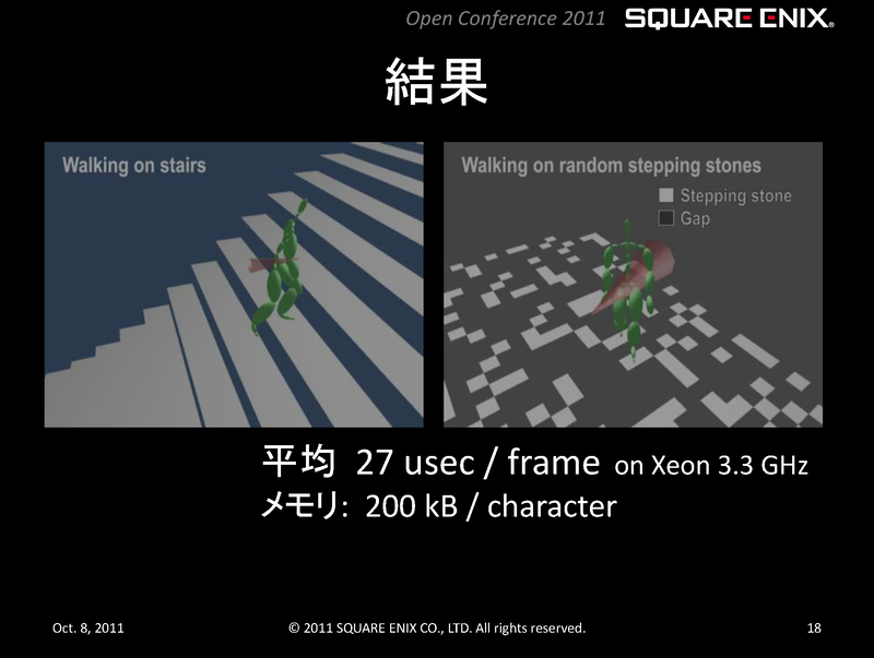 そのパフォーマンス