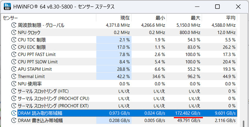 Ryzen AI Max+ 395 + LPDDR5x-8000のメモリ読み取り帯域(HWiNFO)。約172GB/s出ている
