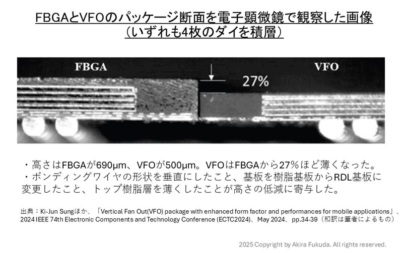 FBGA(左)とVFO(右)のパッケージ断面を電子顕微鏡で観察した画像