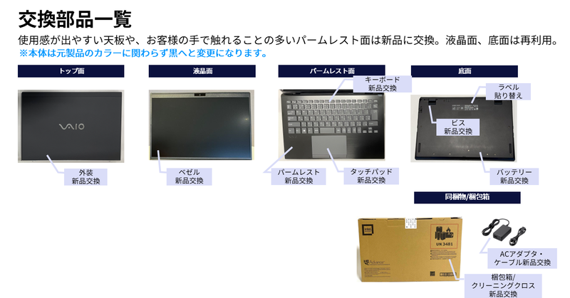 交換する部品の一覧。使用感が出やすい場所などを対象に新品に交換する