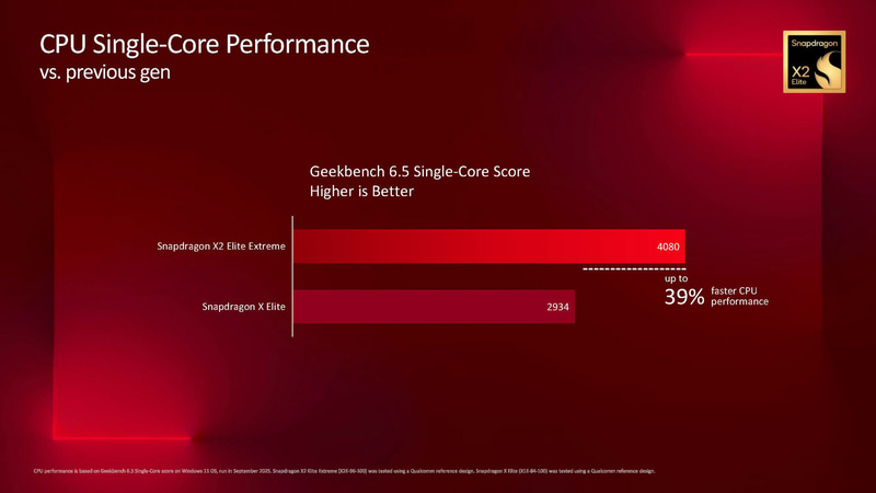 Geekbench 6.5のシングルスレッド