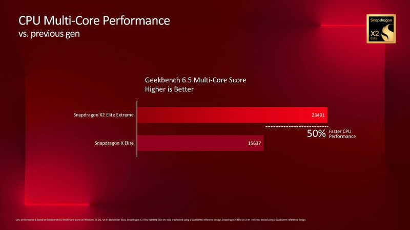 Geekbench 6.5のマルチスレッド