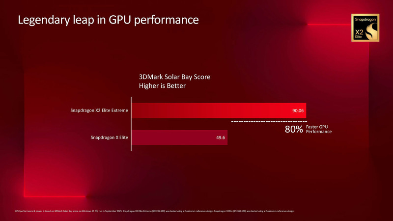 3DMark Solar Bay Score