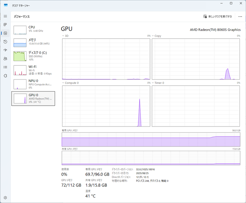 VRAMを96GB割当可能なため、思いっきりVRAMに振って、gpt-oss-120bをロードしてみた。コンテキストサイズは最大である。これで約72GB程度使われる。GeForce RTX 5090といったハイエンドカードでもここまでのVRAMは持っていないので、Ryzen AI Maxだけの特権だ