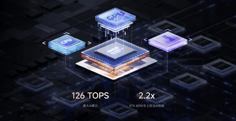 GeForce RTX 4090を超えるAI性能……などが謳われている