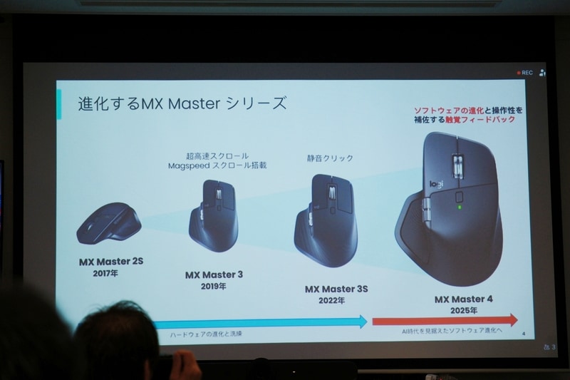 MX MASTERシリーズの歴史