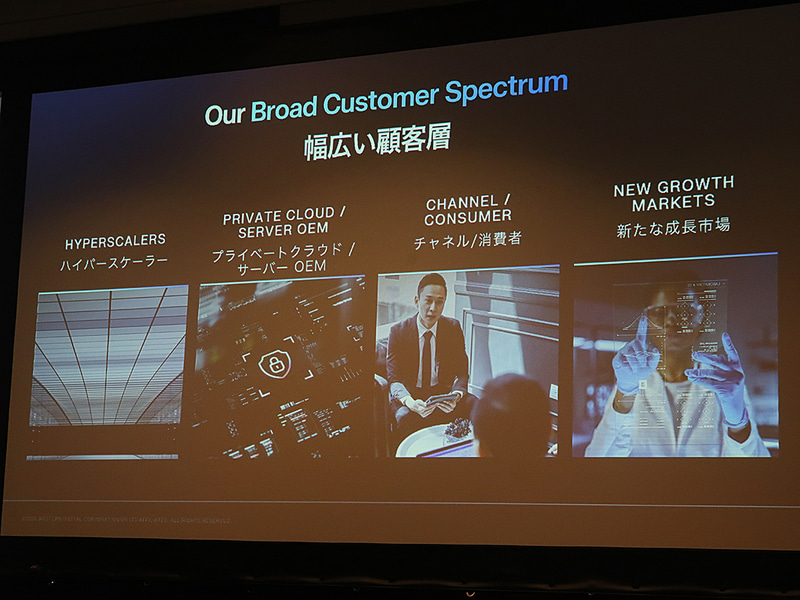 ハイパースケーラーがメイン顧客に