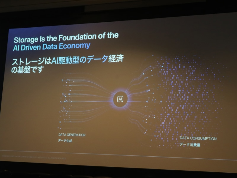 ストレージの重要性