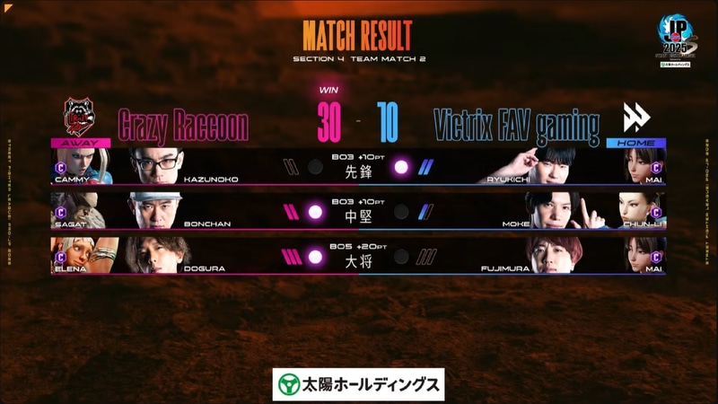 結果は30-10でCrazy RaccoonがVictrix FAV gamingに勝利