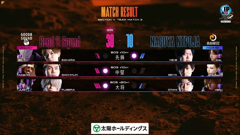 試合は30-10でGood 8 Squadが名古屋NTPOJAに勝利した