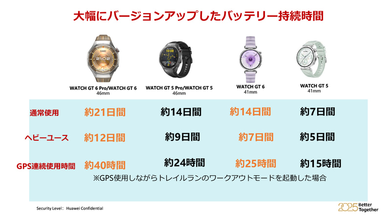 バッテリ駆動時間